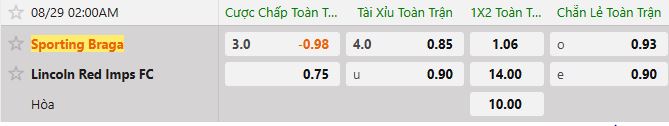 Soi kèo tài xỉu cả trận SC Braga vs Lincoln Red Imps