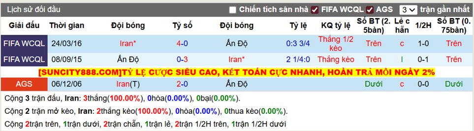 Thành tích đối đầu Iran vs Ấn Độ