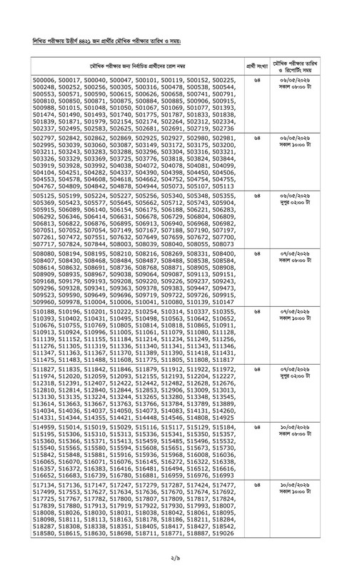 6-Bank-Officer-(Cash)-Written-Result-2026-PDF-2