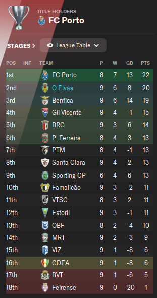 5-October-2025-Table.png