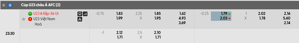 Tỷ lệ kèo châu Á U23 Saudi Arabia vs U23 Việt Nam