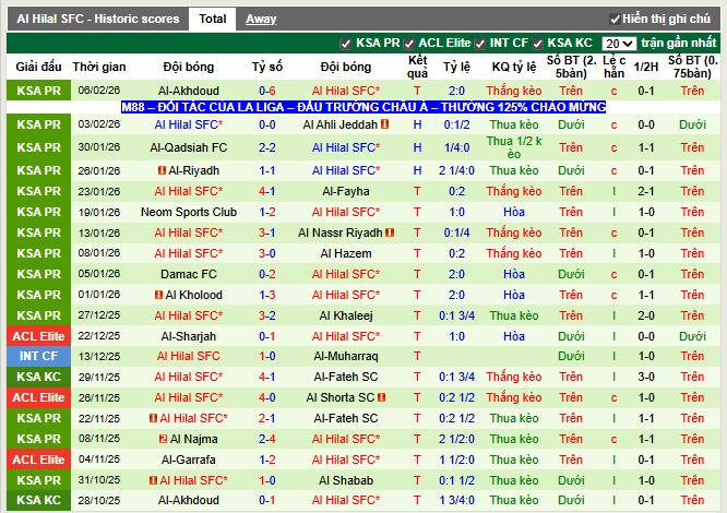 Phong độ gần đây Al Hilal SFC