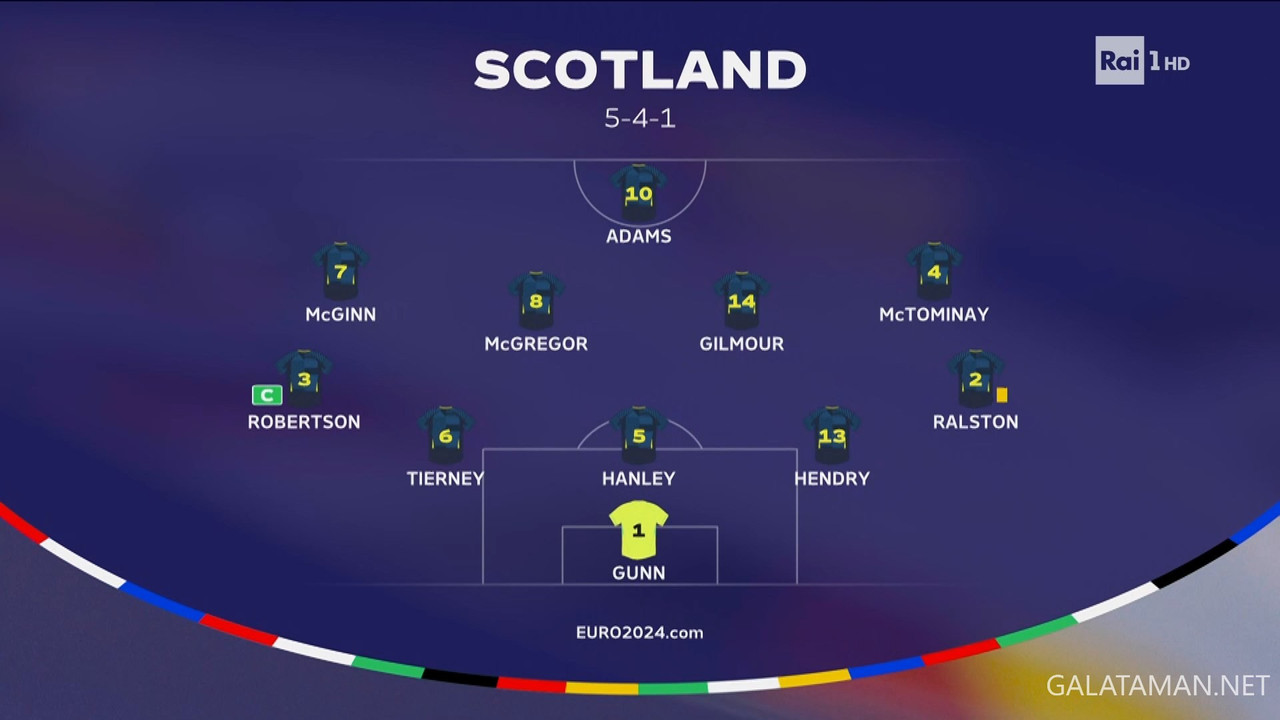 [Image: 06-19-20-30-00-Rai-1-HD-Scotland-vs-Swit...16-801.jpg]