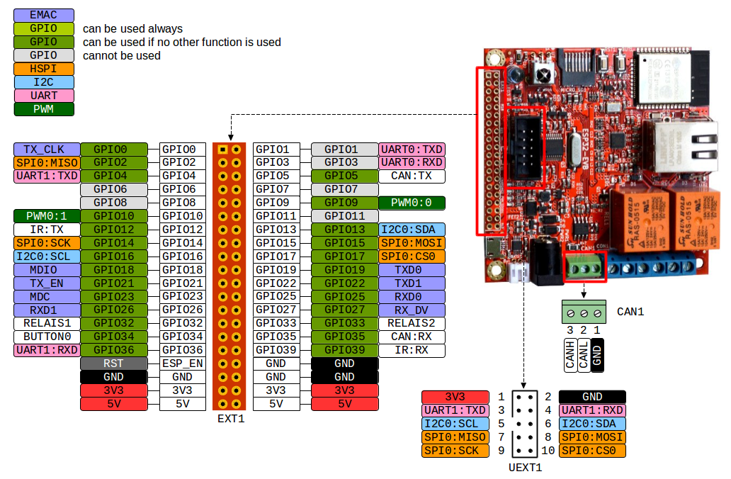 Olimex ESP32 EVB pinout — Postimages