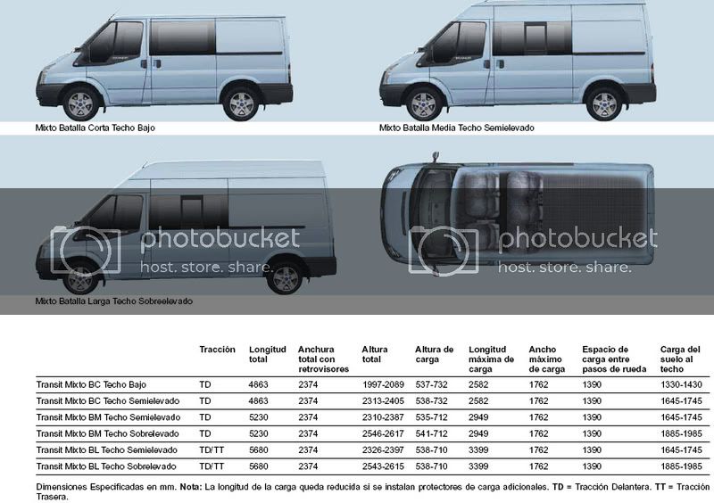 Medidas de Ford Transit - Mundoforo