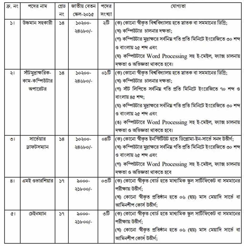 ছবি