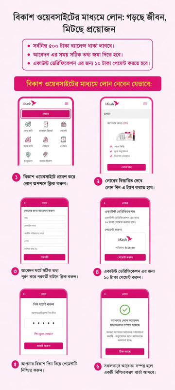 bKash App