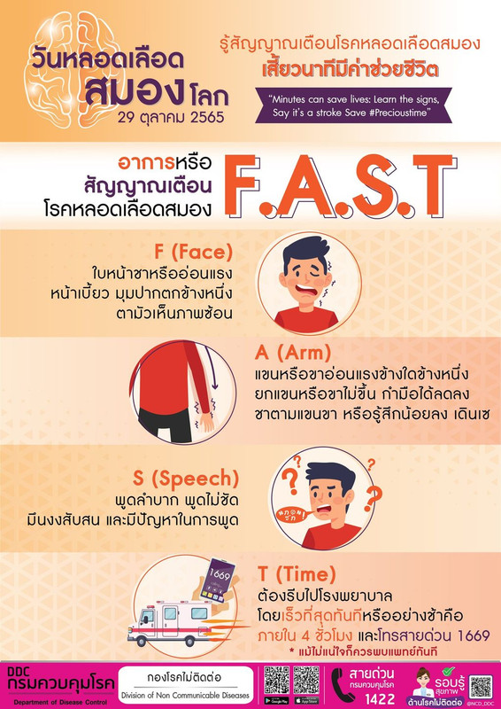 fast2022