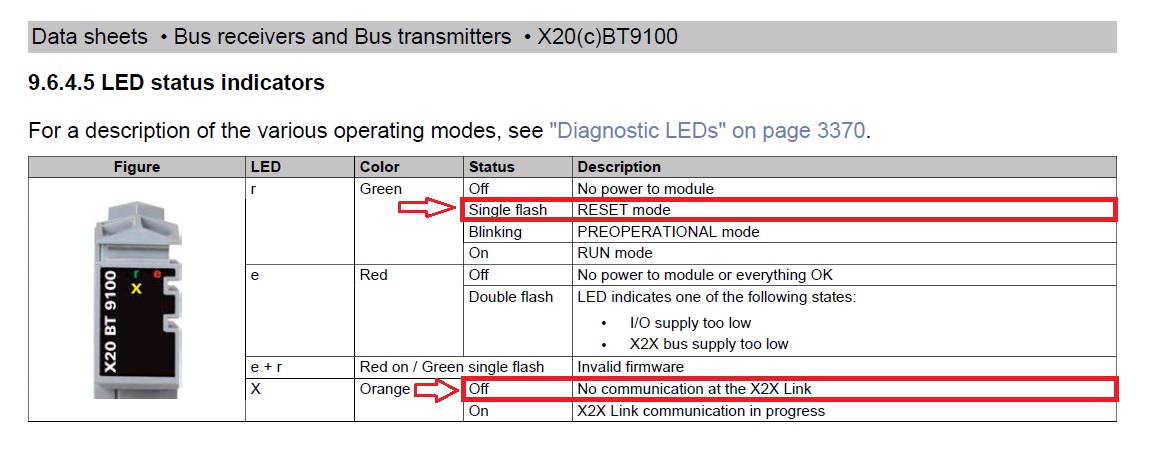 problem with the B&R plc, which has gone to reset mode