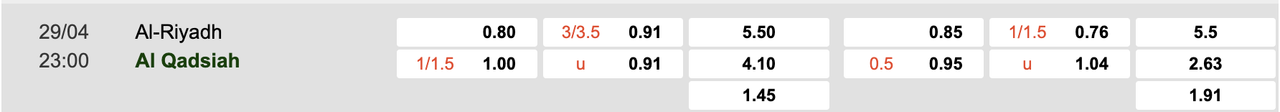 Tỷ lệ kèo Al-Riyadh vs Al-Qadsiah