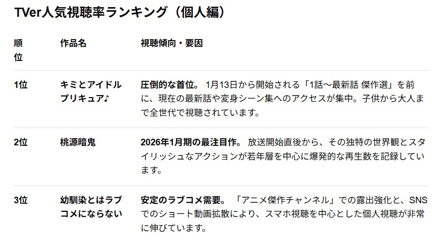 スクリーンショット 12 1 2026 10257 www google com