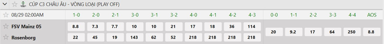 Tỷ lệ tỷ số chính xác Mainz 05 vs Rosenborg