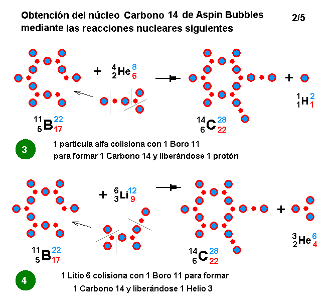 La mecánica de "Aspin Bubbles" - Página 4 Obtencion-C14-reacciones-nucleares-2