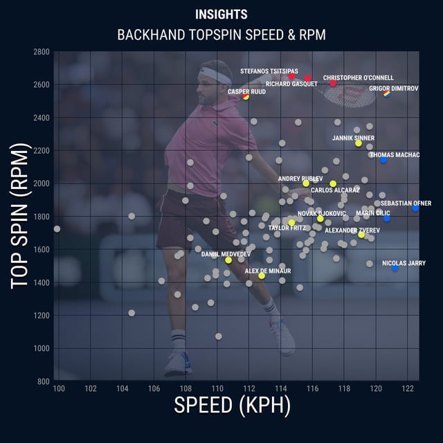 2024-atp-forehand-backhand-speed-x-spin-via-tennisinsights-v0-cch6wpyrr66e1-1.jpg