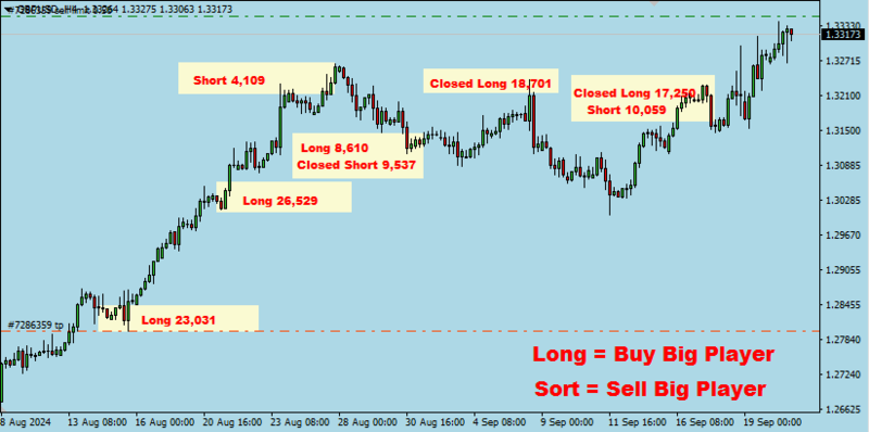 Eaforex5 Trading Journal  in Trading Journal_gu2-21-sep