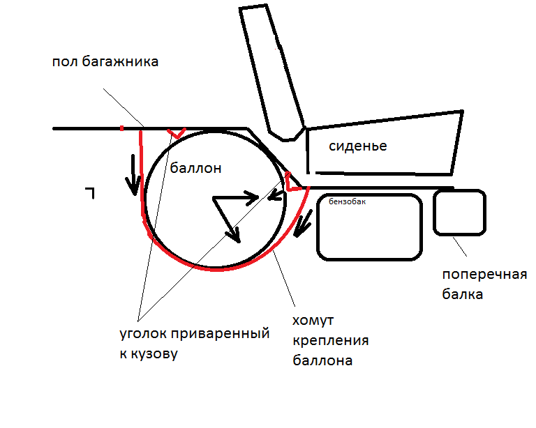 крепление баллона