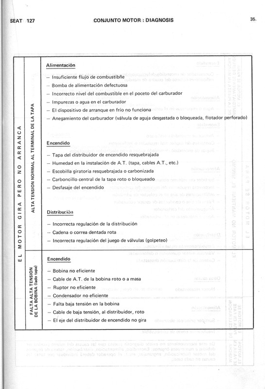 0002 manual de taller seat 127 (35)