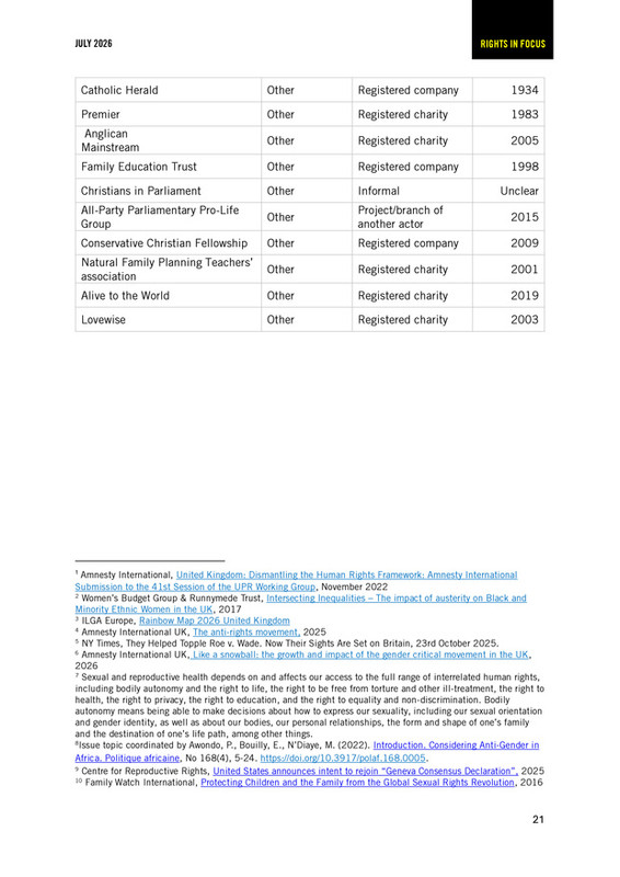 Report A growing threat the anti rights movement in the UK July 2026 020