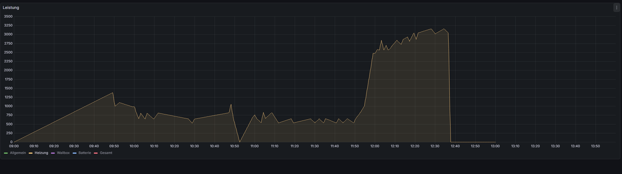 2025 12 08 19 53 51 openhabian openhabian
