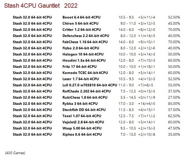 Stash 32.0 64-bit 4CPU Gauntlet