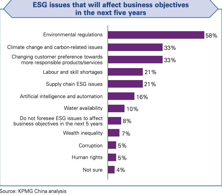 ESG future