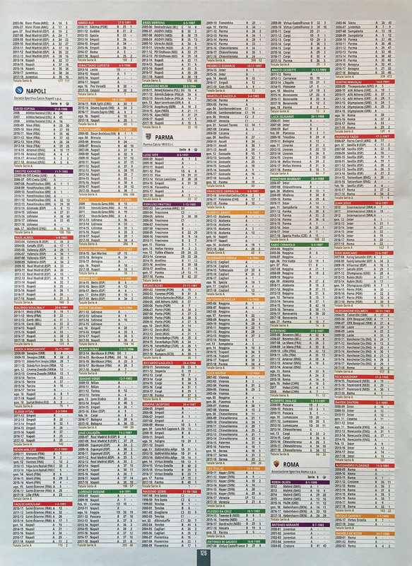 Album Calciatori 2018-2019 Panini-128