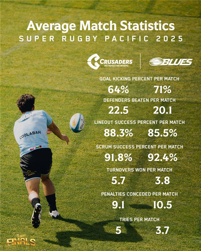 Match-stats