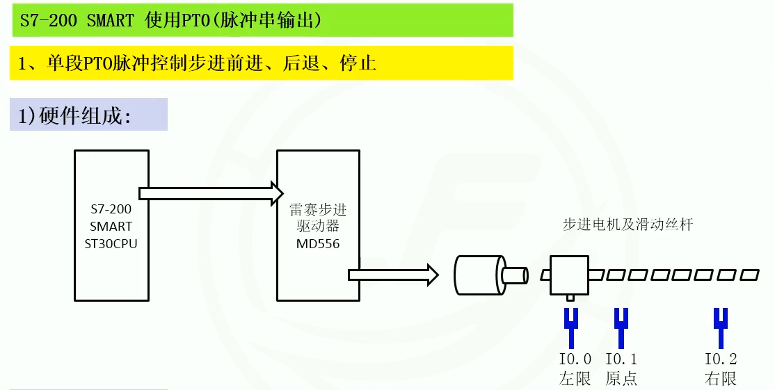 j08步进控制.png