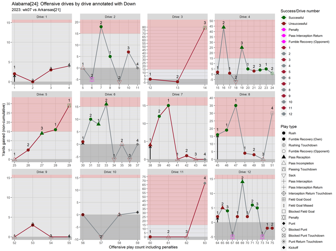 Alabama-2023-regular-wk07-Arkansas-02-drive-fac-down