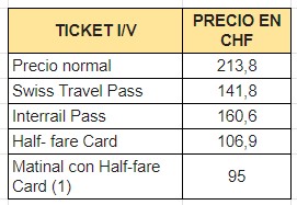 Swiss Pass, Half Fare card, Pass Berner Oberland - Suiza - Foro Alemania, Austria, Suiza