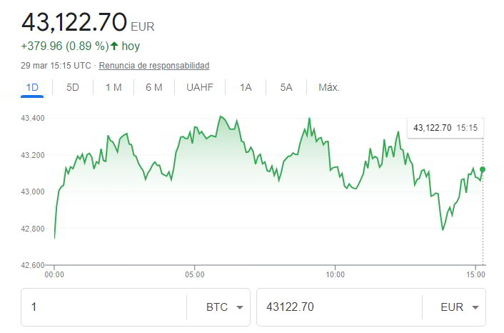 prezzo attuale oggi bitcoin euro