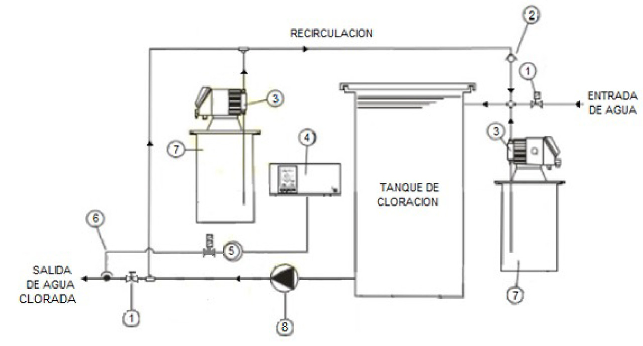 entre Izar Menagerry Cloración de agua potable y automatización en el control del proceso |  HANNA Instruments Colombia