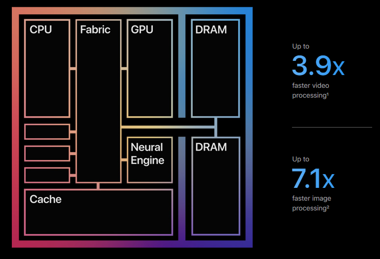 MAC FASTER PERFORMANCE