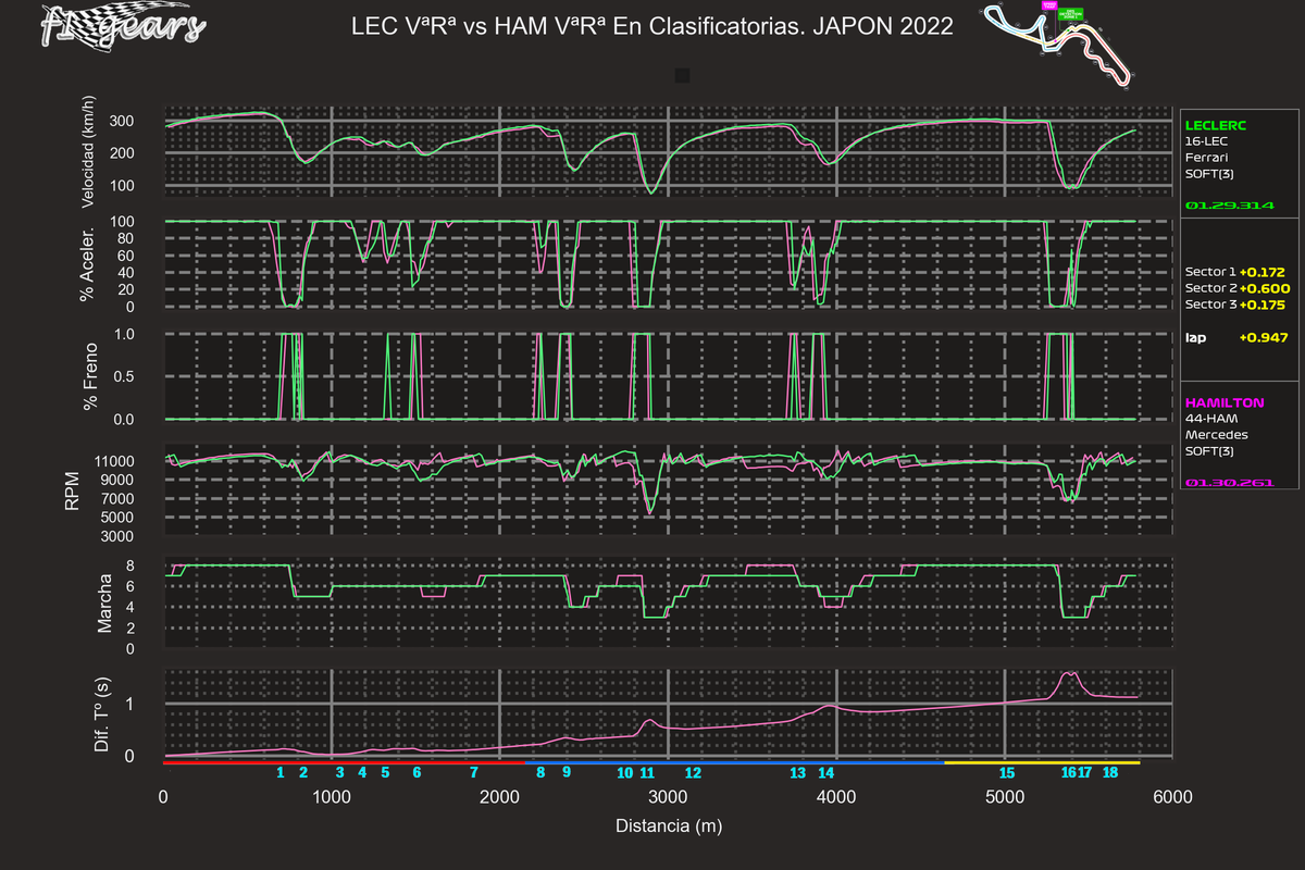 2022_18_Q-LEC VªRª-HAM VªRª_SABRGDT_tel_sect_curv