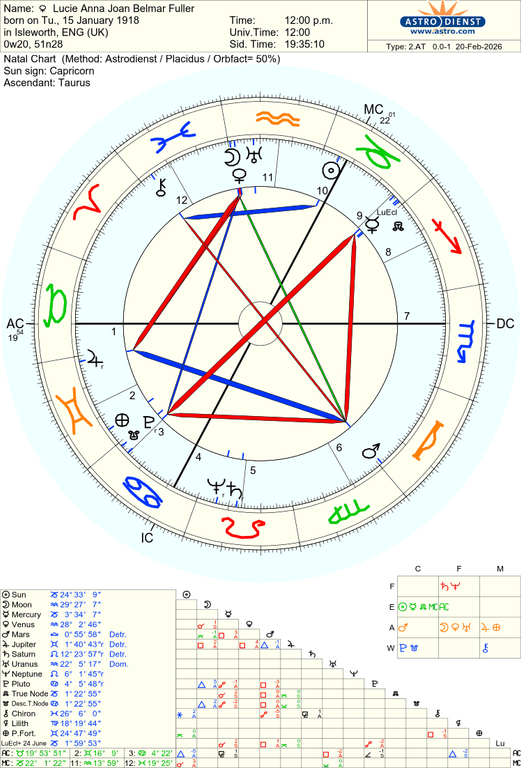 astro 2at lucie anna joan belmar fuller 74694 1400971