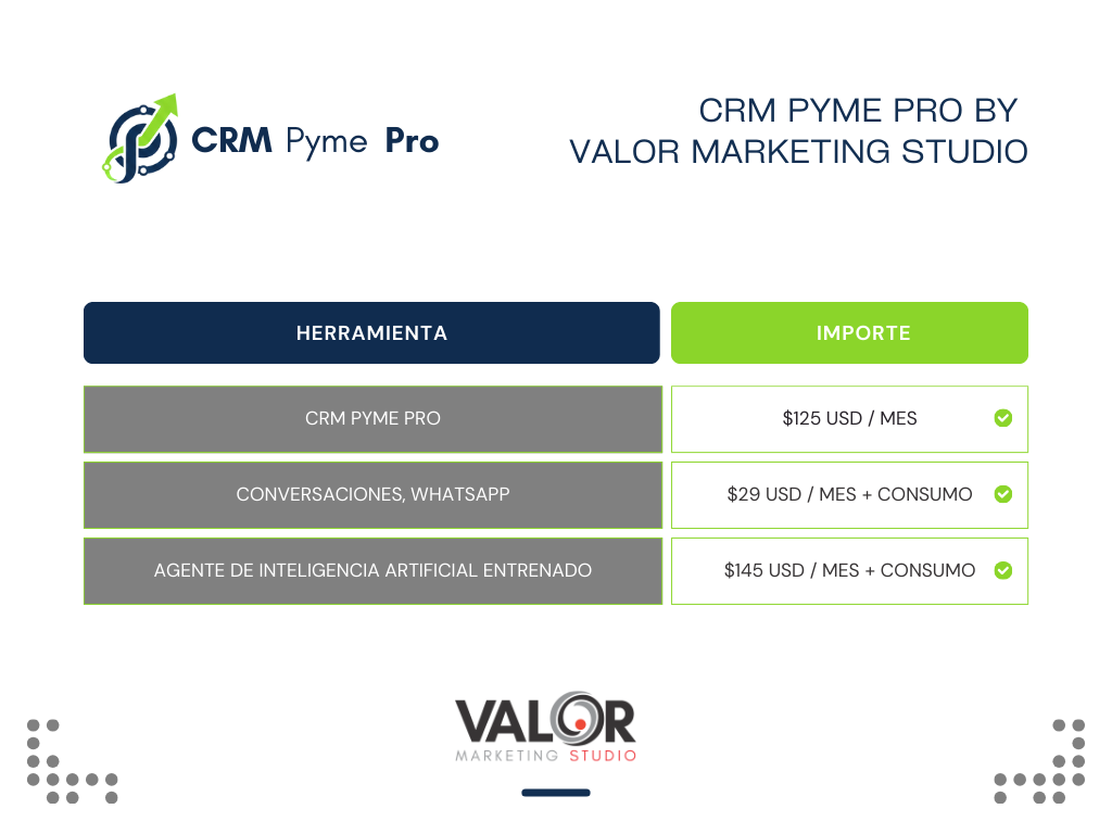 Agentes-de-IA-de-Valor-Marketing-Studio-CRM-Pyme-Pro