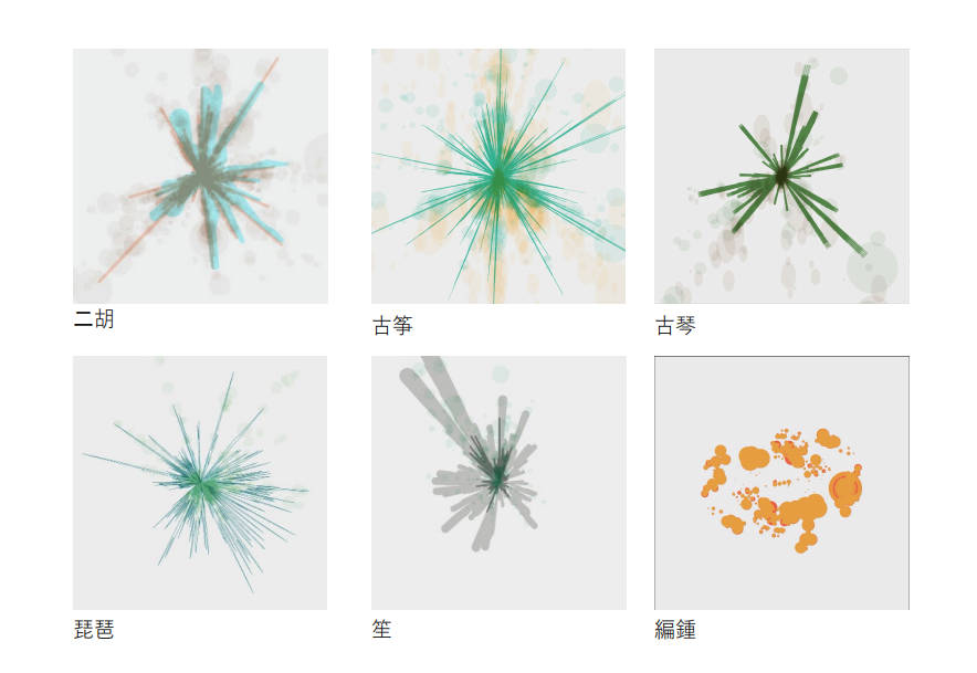 伝統楽器の可視化