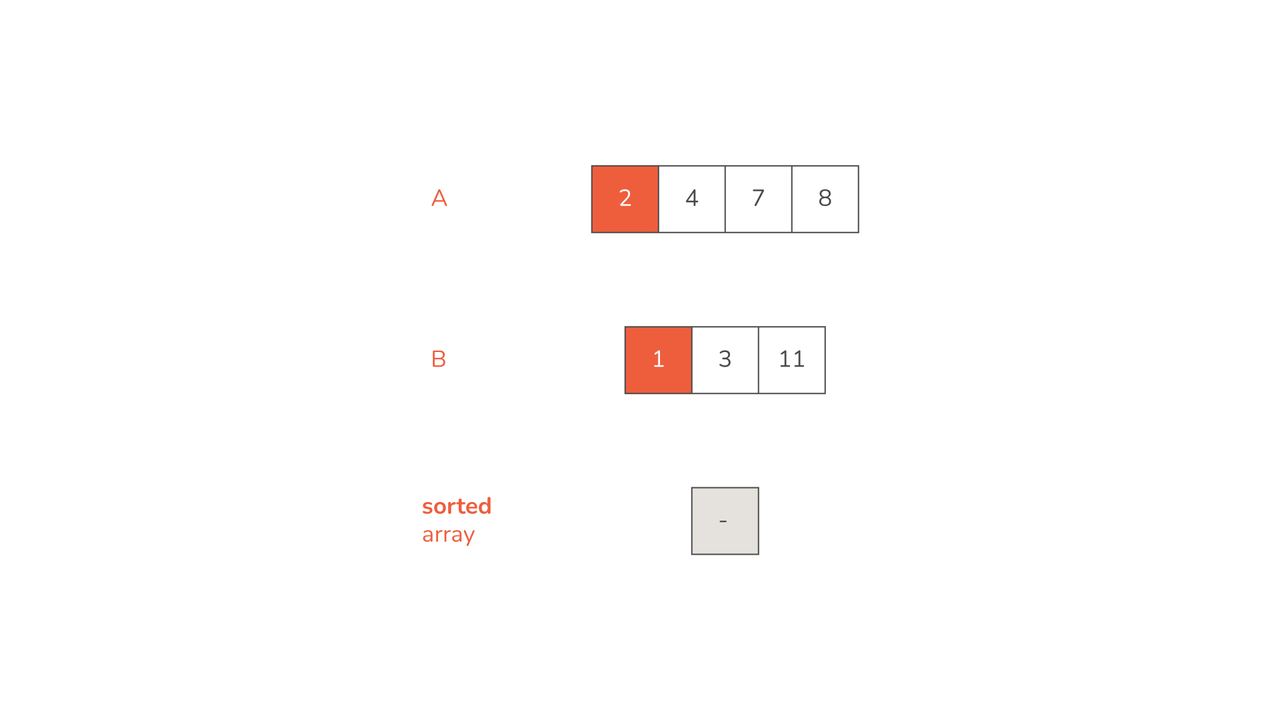 merge-sort-in-python-02.png