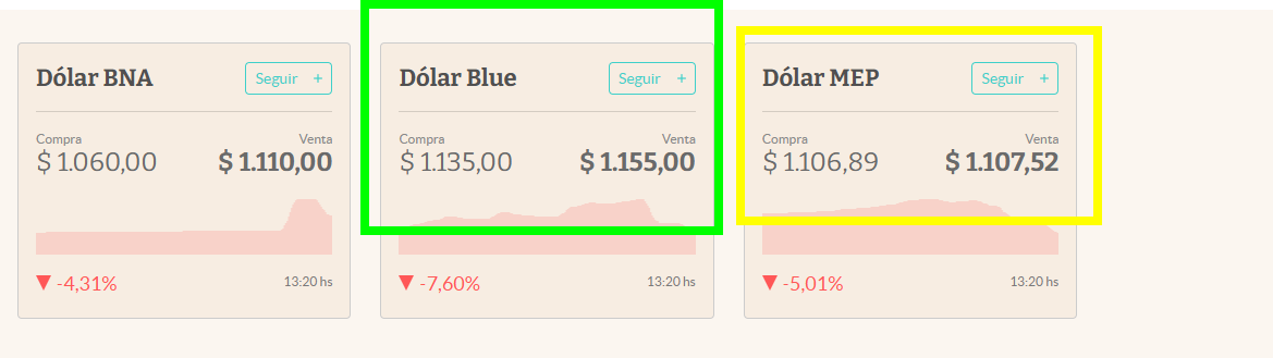 Moneda y dinero en Argentina: cambio Dólares o Euros a Pesos - Foro Argentina y Chile