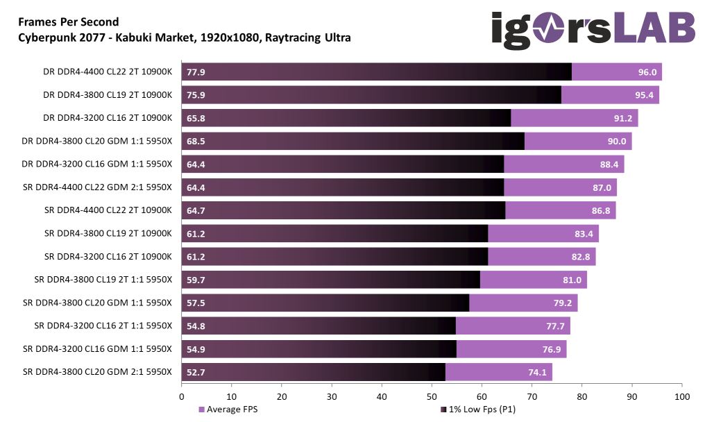 https://i.postimg.cc/htdhJ6hX/cyberpunk-memory-scaling.jpg