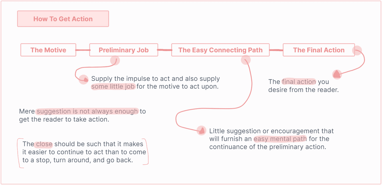 The complete, step-by-step method.