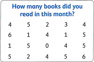 Data on books read by children