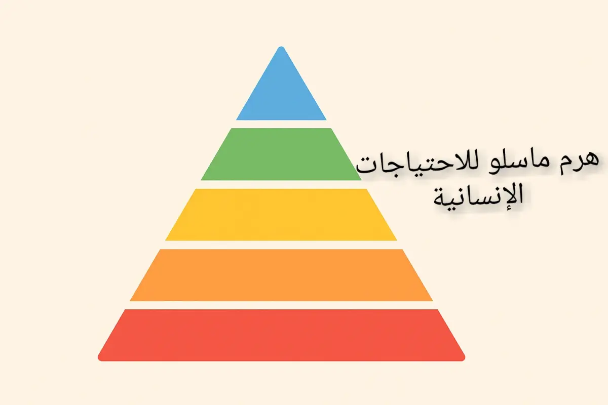 هرم ماسلو نظريه هرم ماسلو للاحتياجات الإنسانية