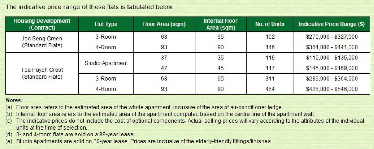 TPY Crest Property SGPF