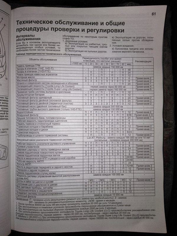 servisní výměny, kontroly, seřízení LC100