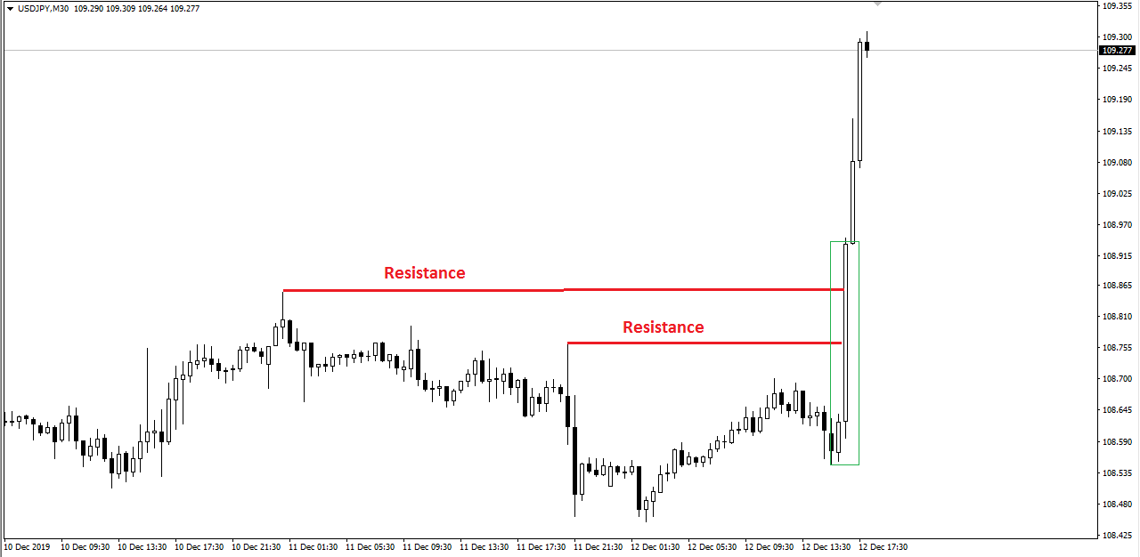 1% CANDLESTICK SYSTEM in Trading Systems_Contoh-PCS