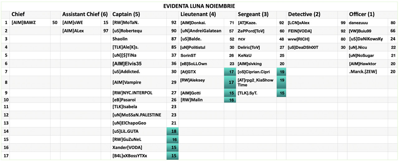 Evidenta-luna-Noiembrie-last.jpg