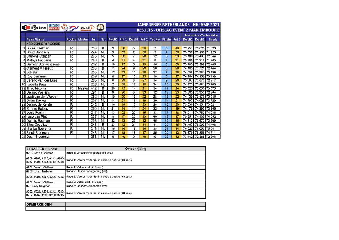 02-Results-Uitslagen-IAME-SERIES-NETHERLANDS-NK-IAME-TILLOTSON-T4-BEKC-GK4-Honda-9-PK-Event-Marie.jpg