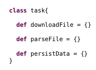 Example of Single Responsibility Principle
