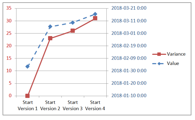 Date-Variance-Trends03
